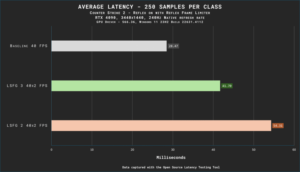 Lossless Scaling Full Descargar