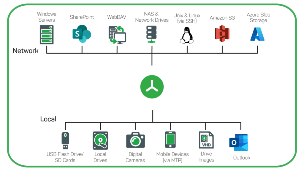TreeSize Professional Full Gratis